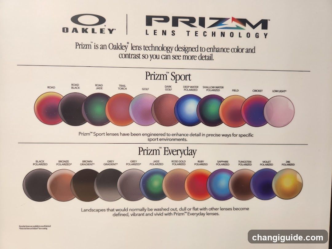 Oakley Prizm Lens Technology Chart