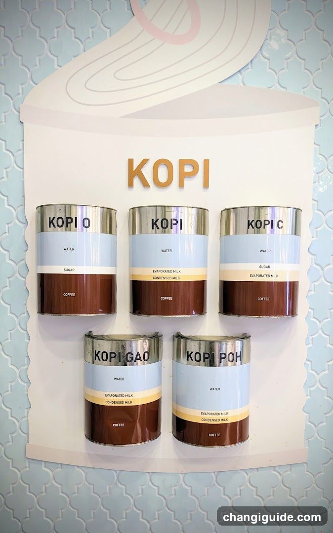 Kopi Display