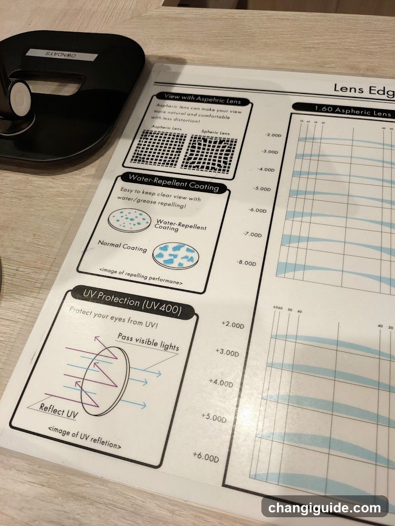 Lens Information Display