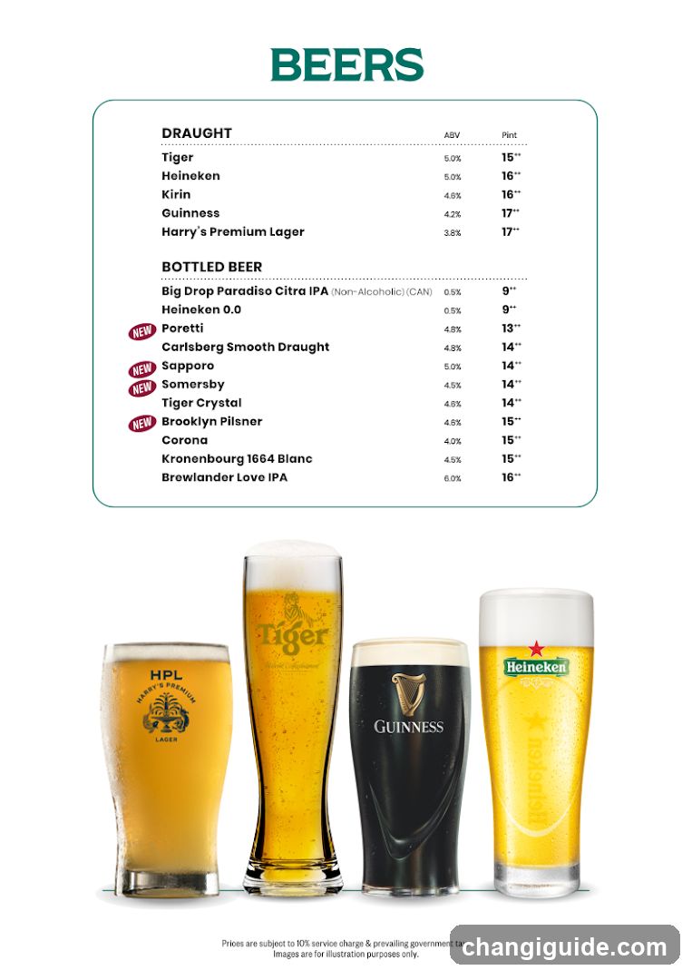 Beers Menu